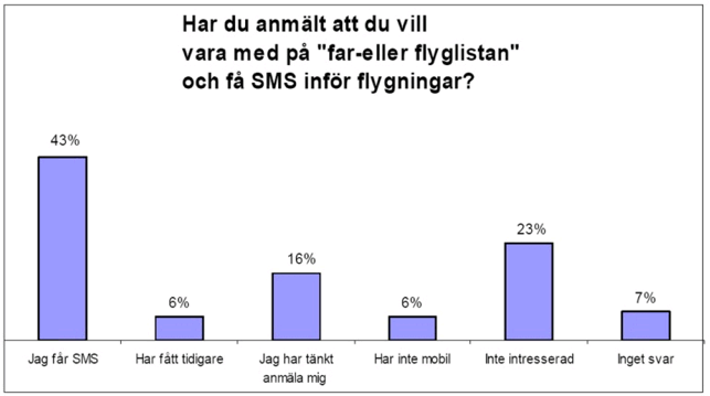 Finns du med på Far- eller flyglistan?