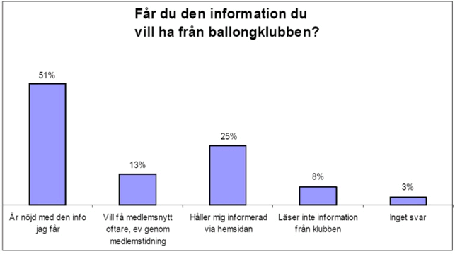 Får du den information du vill ha?